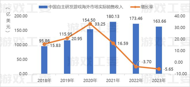 獨家！增長83%！廣深廠商入局！小遊戲最大增長點？