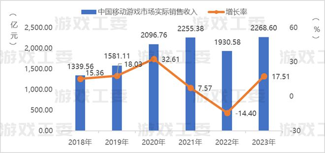 獨家！增長83%！廣深廠商入局！小遊戲最大增長點？