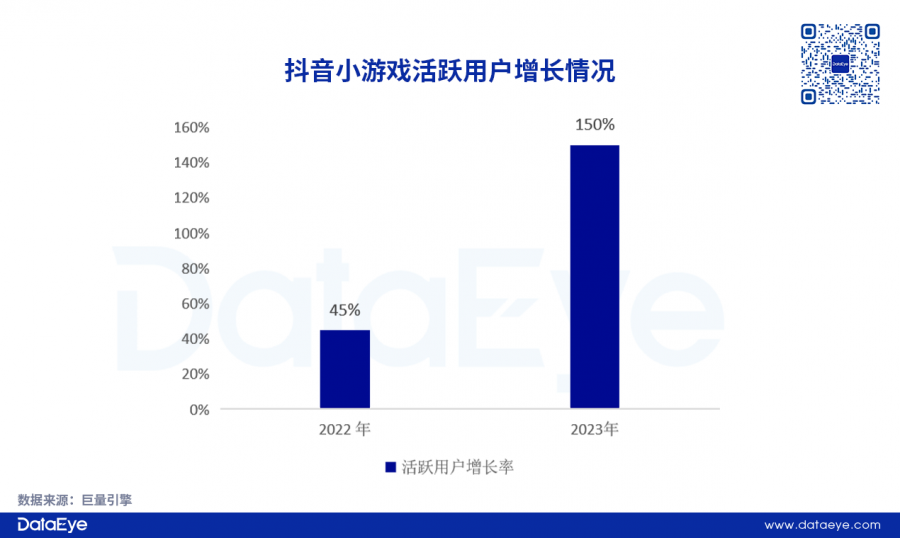 獨家！增長83%！廣深廠商入局！小遊戲最大增長點？