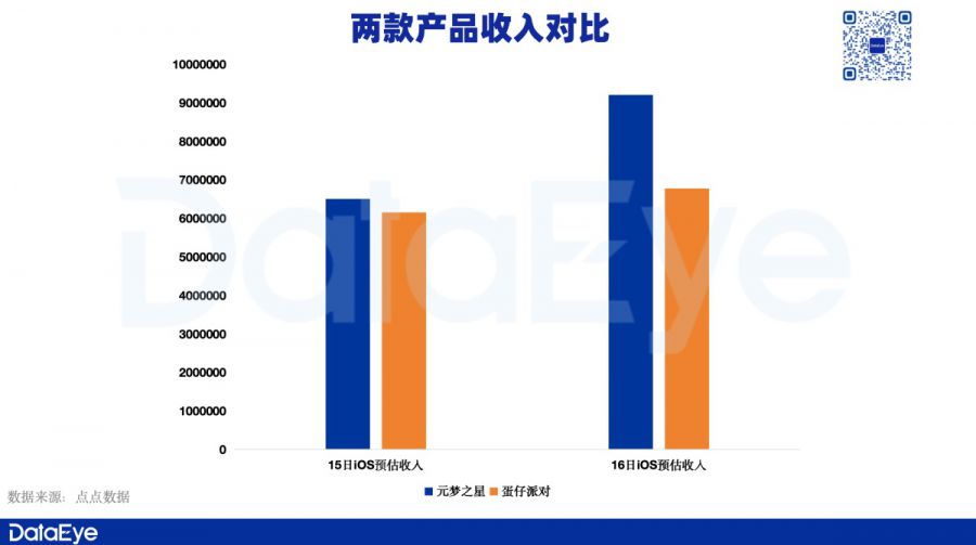 今年最巔峰對決！《元夢》VS《蛋仔》獨家資料公佈！全網最詳細！