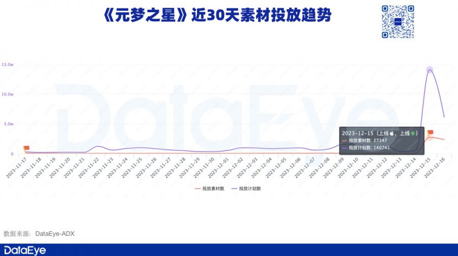 今年最巔峰對決！《元夢》VS《蛋仔》獨家資料公佈！全網最詳細！