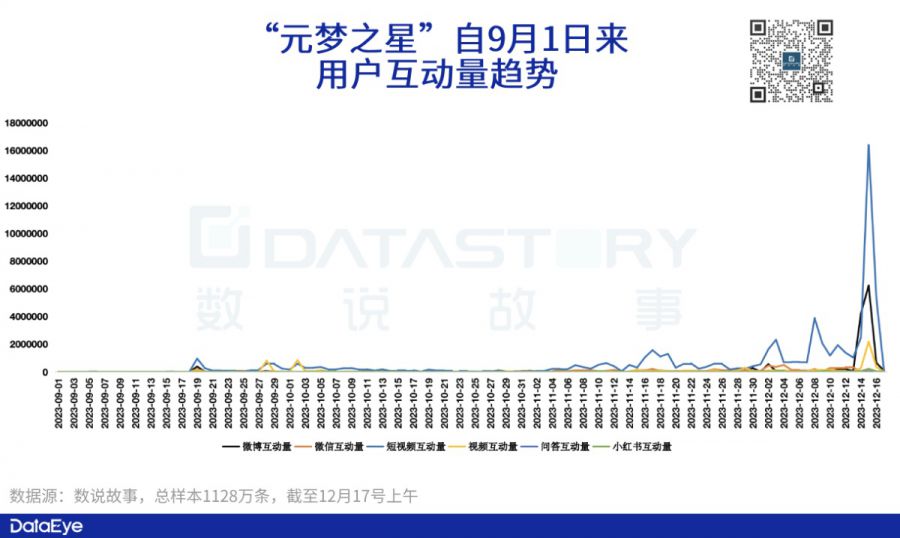 今年最巔峰對決！《元夢》VS《蛋仔》獨家資料公佈！全網最詳細！