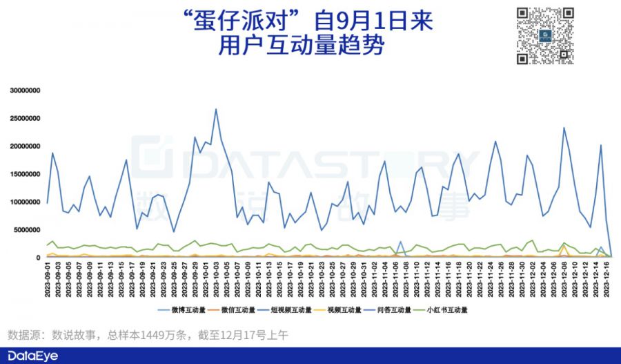 今年最巔峰對決！《元夢》VS《蛋仔》獨家資料公佈！全網最詳細！