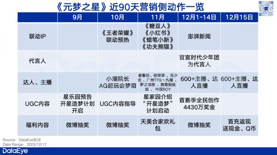 今年最巔峰對決！《元夢》VS《蛋仔》獨家資料公佈！全網最詳細！