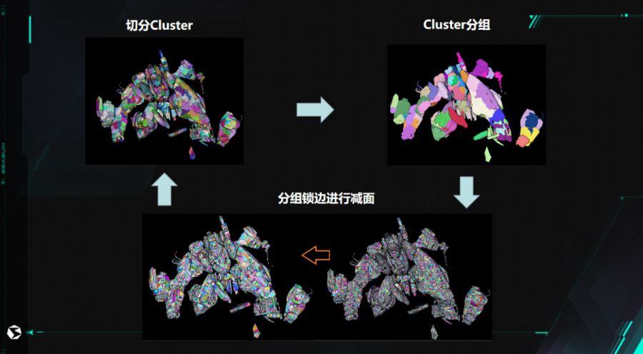 “所見即所渲”，西山居新作《解限機》這樣使用Virtual Geometry