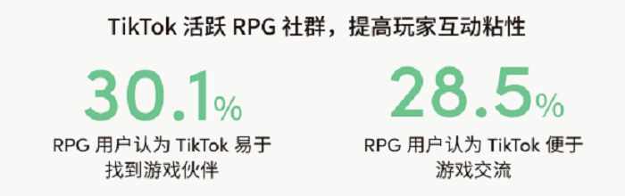 80頁《RPG 遊戲全球營銷白皮書》重磅釋出！且看 2023 遊戲出海如何破局