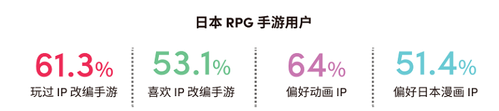 80頁《RPG 遊戲全球營銷白皮書》重磅釋出！且看 2023 遊戲出海如何破局