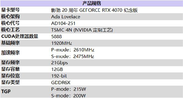 影馳 20 週年 RTX 4070 紀念版 攜手DLSS 3“流暢”一整年