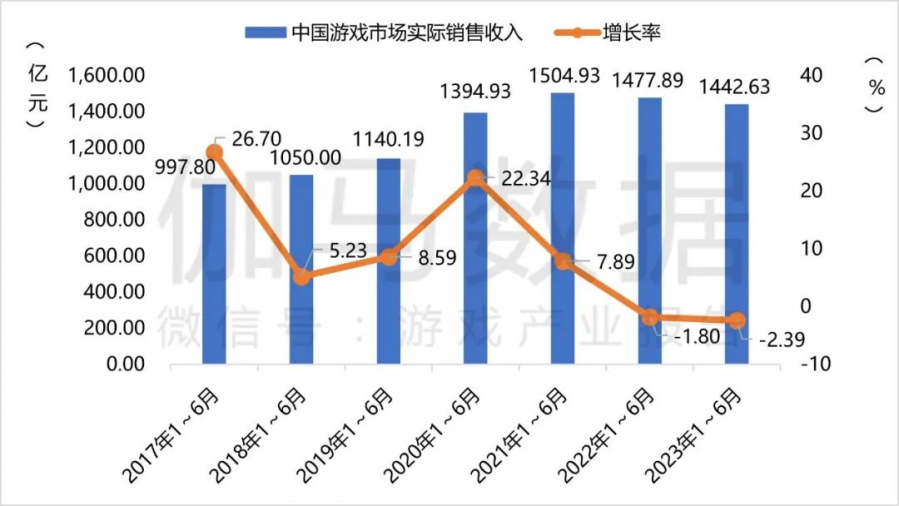 GameRes年終盤點：2023年國內手遊市場頭部新品覆盤&賽道趨勢梳理