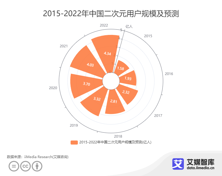 高人氣低評分，二遊為何頻出兩級分化現象