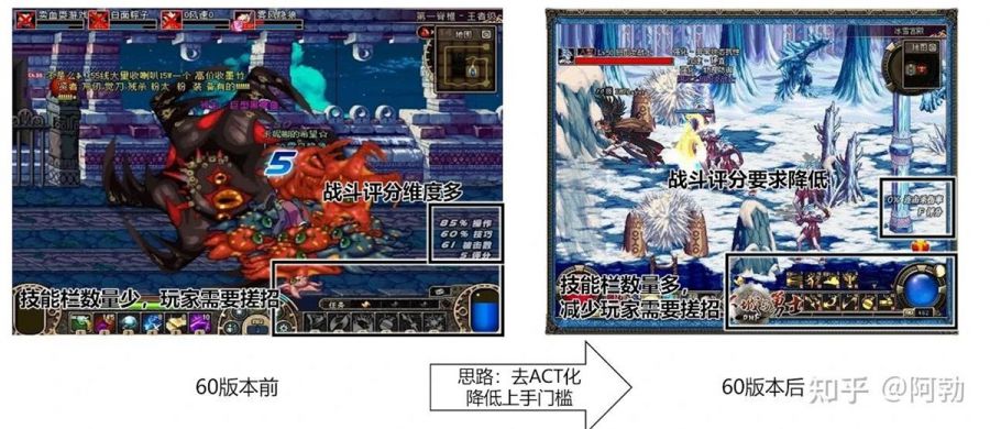 ​DNF端游到手遊的演變歷史：從ACT遊戲到MMORPG化