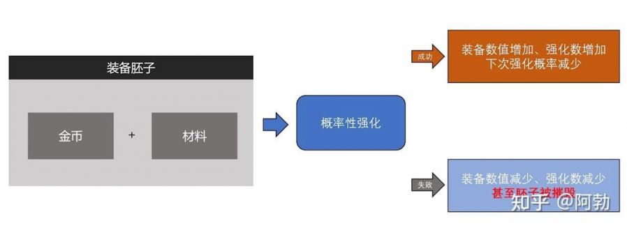 ​DNF端游到手遊的演變歷史：從ACT遊戲到MMORPG化