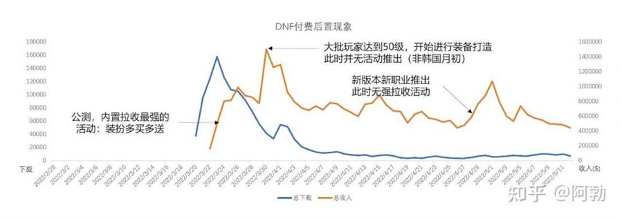 ​DNF端游到手遊的演變歷史：從ACT遊戲到MMORPG化