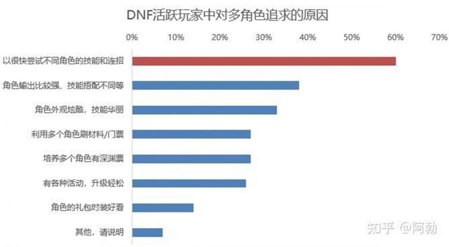 ​DNF端游到手遊的演變歷史：從ACT遊戲到MMORPG化