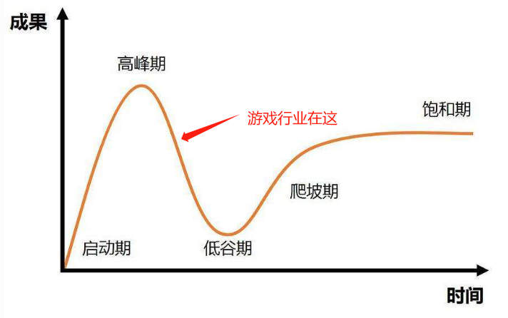 2024年，遊戲行業還值得進入嗎？