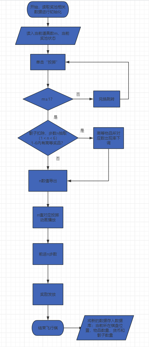 飞行棋逻辑图.png