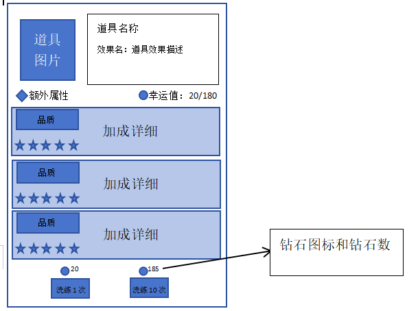 道具洗练界面.PNG