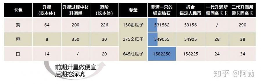 產品分析：AFK2——商業化的藝術品