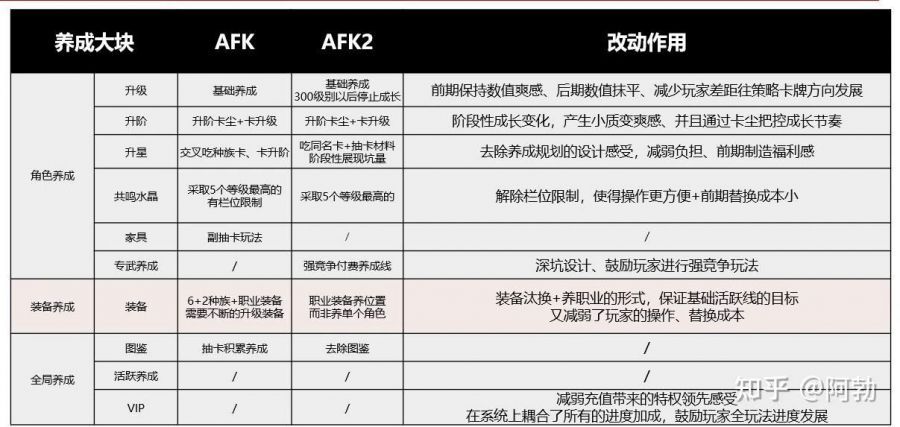 產品分析：AFK2——商業化的藝術品