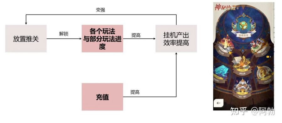 產品分析：AFK2——商業化的藝術品