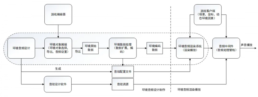 c语言自创推箱子游戏改版.rar