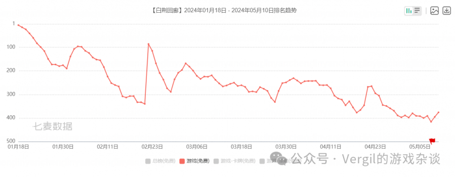 不走尋常路的挑戰者 - 《白荊迴廊》產品分析 (下)