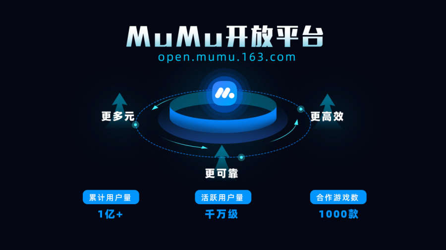 網易MuMu開放平臺釋出：聚焦PC端手遊運營，助力遊戲高效發行