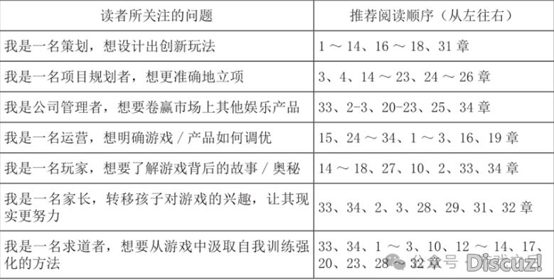 遊戲設計精粹：從爆款中汲取成功的不變法則