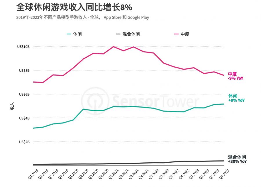 都贏了兩年多了，它怎麼還在輸出