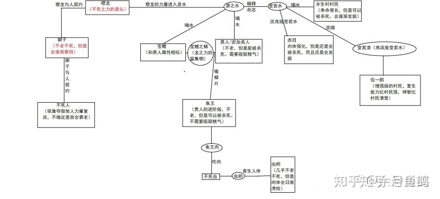 設計筆記：世界觀設計