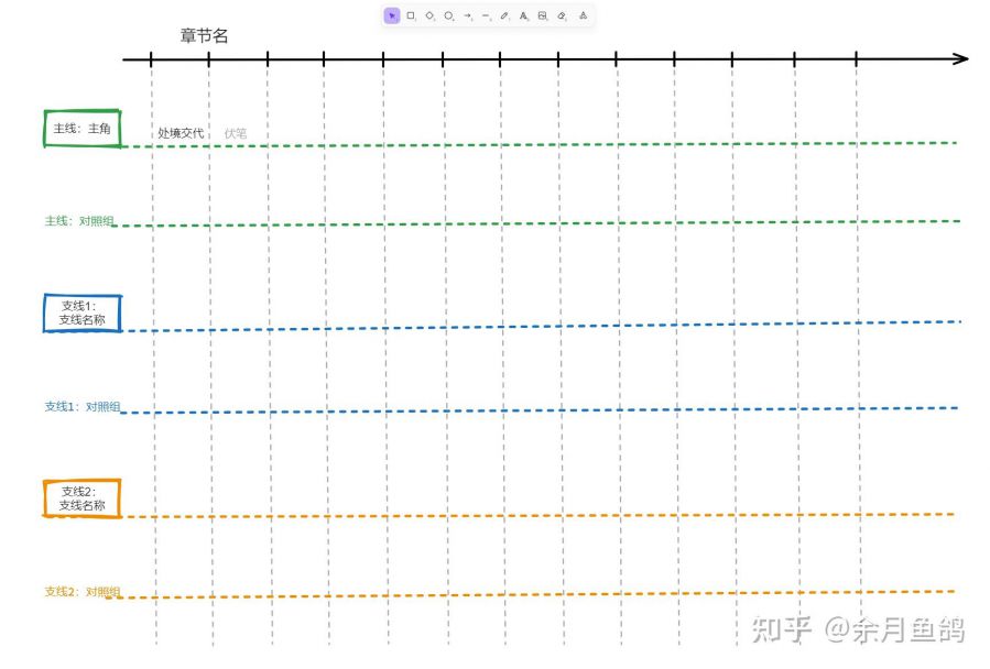 設計筆記：世界觀設計