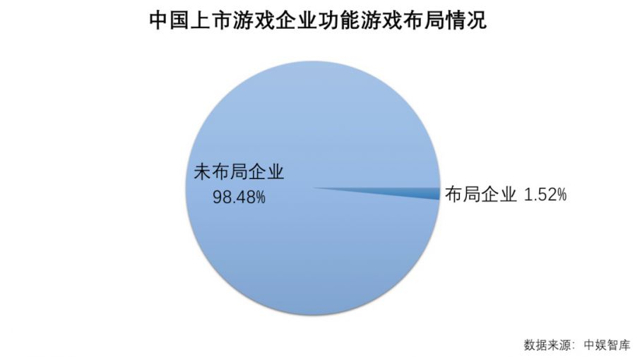 橫跨四年，他們把“遊戲+公益”做成了一場馬拉松式的長跑