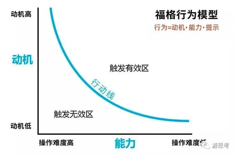 人生和遊戲設計的稀缺性迴圈