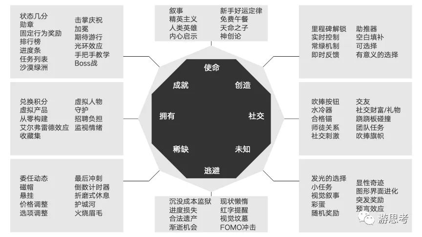 人生和遊戲設計的稀缺性迴圈