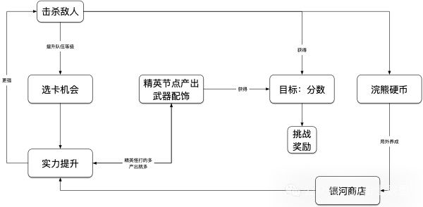 輝之環|簡潔策略與極致爽感的完美融合