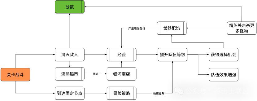 輝之環|簡潔策略與極致爽感的完美融合