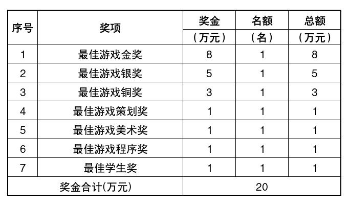 89萬+獎金池鼓勵遊戲創新 2024“金海豚獎”遊戲系列賽事開啟