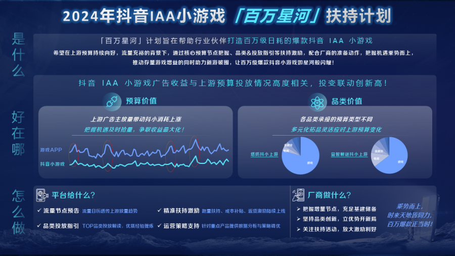 抖音“零十開”分成新政落地，IAA小遊戲開發者迎來“躺賺時刻”？！