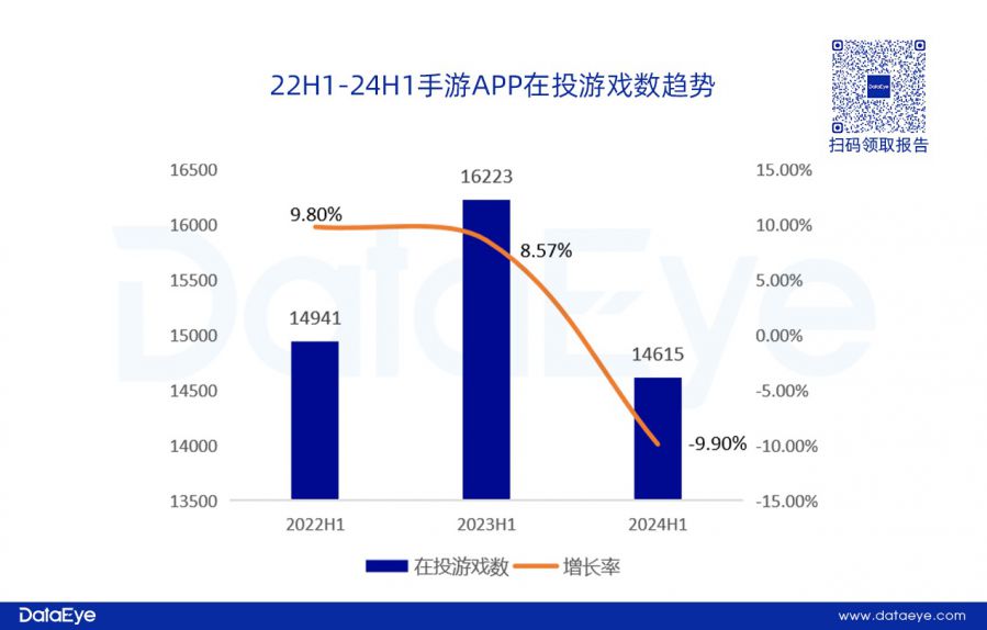 網易、貪玩領投，三七變陣？仙俠、傳奇腰斬！上半年買量資料重磅釋出