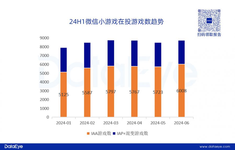 網易、貪玩領投，三七變陣？仙俠、傳奇腰斬！上半年買量資料重磅釋出