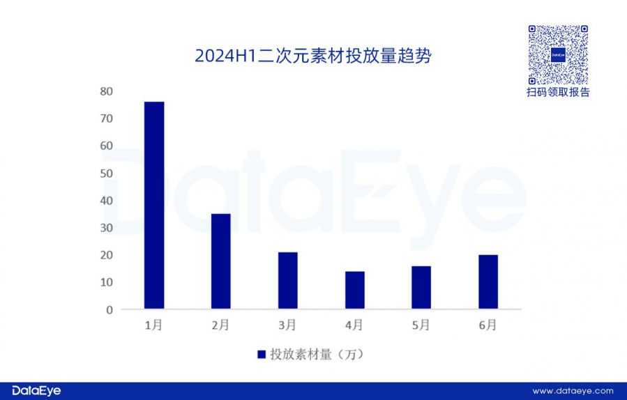 網易、貪玩領投，三七變陣？仙俠、傳奇腰斬！上半年買量資料重磅釋出