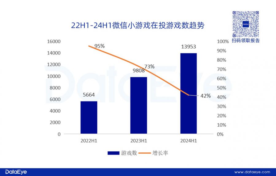 網易、貪玩領投，三七變陣？仙俠、傳奇腰斬！上半年買量資料重磅釋出