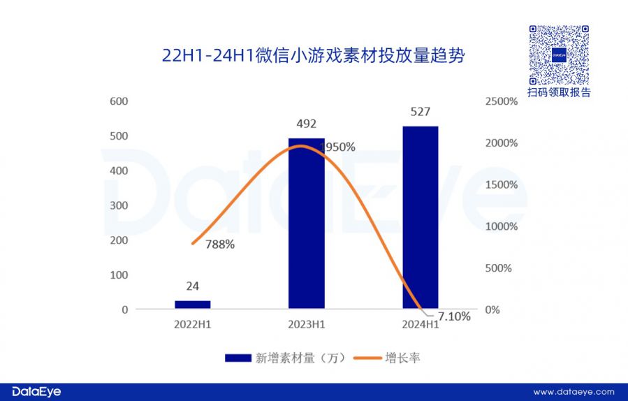 網易、貪玩領投，三七變陣？仙俠、傳奇腰斬！上半年買量資料重磅釋出