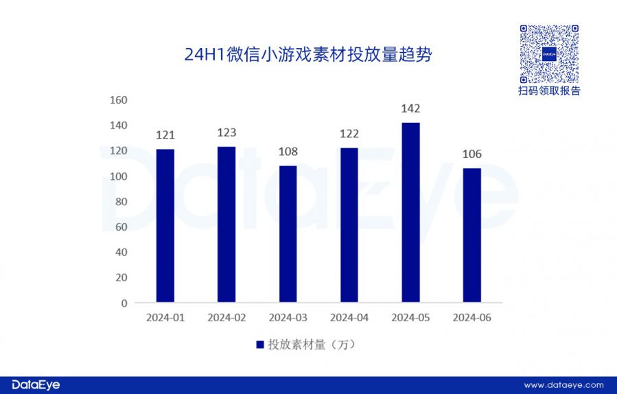 網易、貪玩領投，三七變陣？仙俠、傳奇腰斬！上半年買量資料重磅釋出