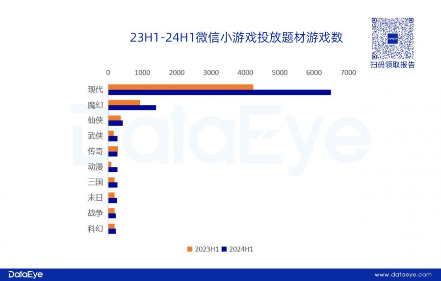 網易、貪玩領投，三七變陣？仙俠、傳奇腰斬！上半年買量資料重磅釋出