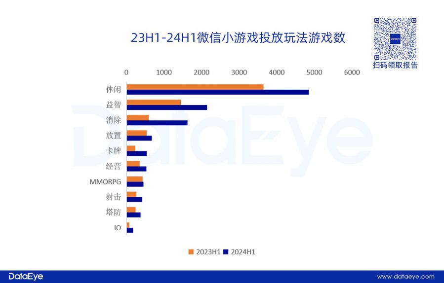 網易、貪玩領投，三七變陣？仙俠、傳奇腰斬！上半年買量資料重磅釋出