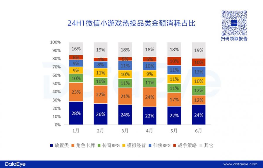 網易、貪玩領投，三七變陣？仙俠、傳奇腰斬！上半年買量資料重磅釋出