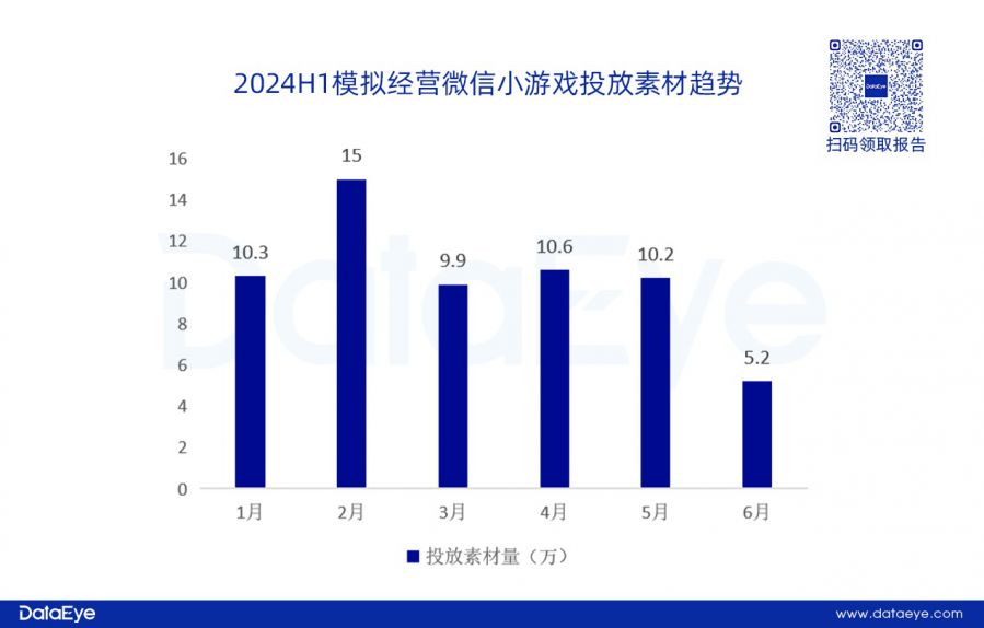 網易、貪玩領投，三七變陣？仙俠、傳奇腰斬！上半年買量資料重磅釋出