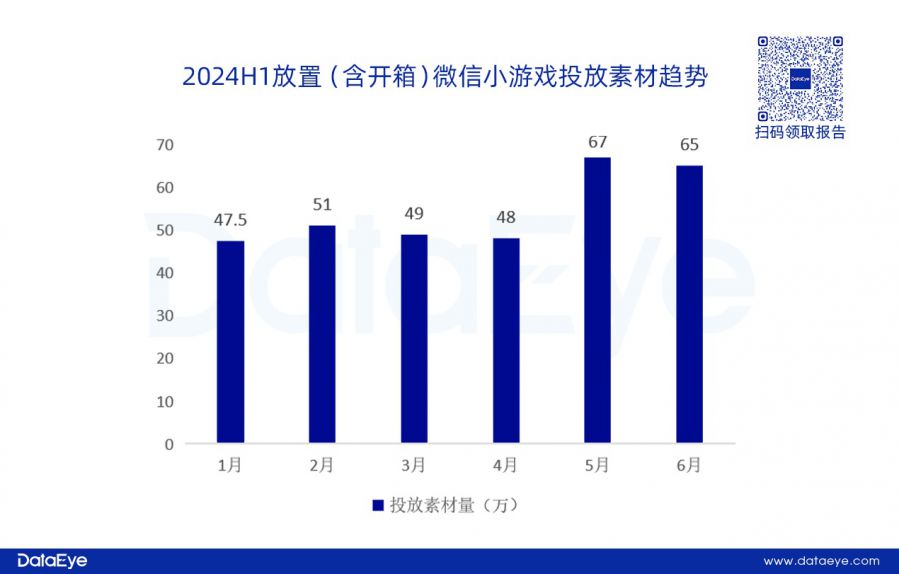 網易、貪玩領投，三七變陣？仙俠、傳奇腰斬！上半年買量資料重磅釋出