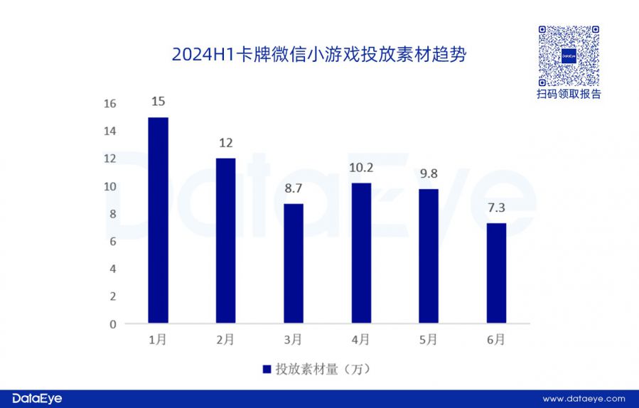 網易、貪玩領投，三七變陣？仙俠、傳奇腰斬！上半年買量資料重磅釋出